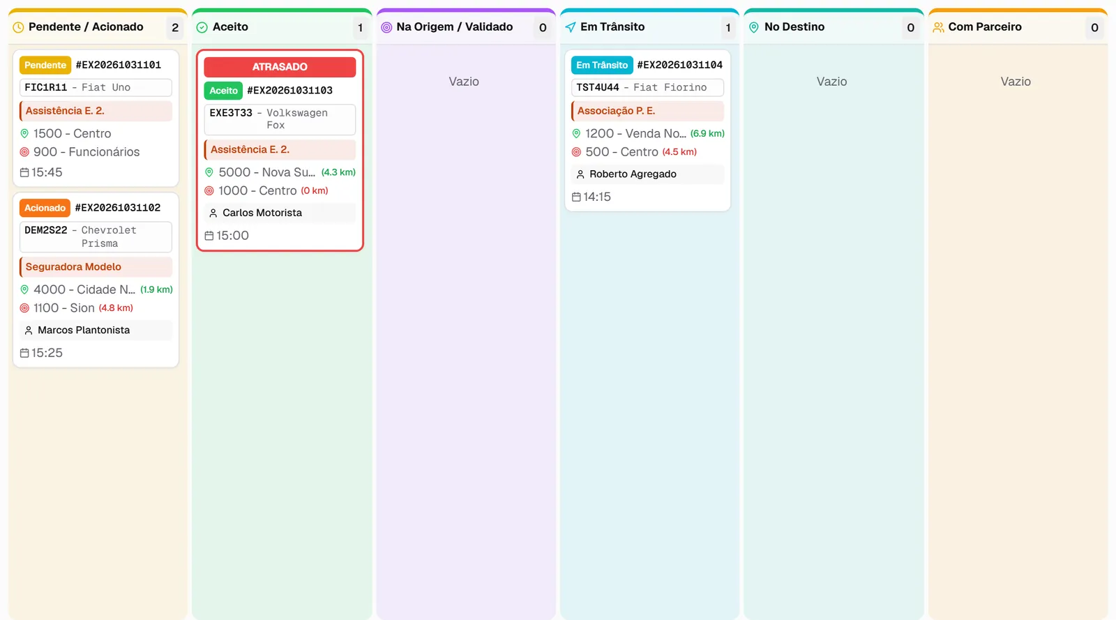 Visão Kanban com as colunas por etapa